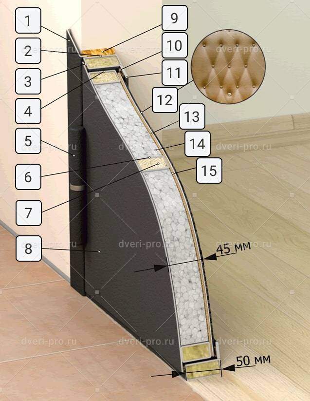Конструкция СД-02