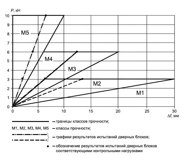 Gost Na Vhodnye Metallicheskie Dveri V Kvartiru I Obshestvennye Zdaniya