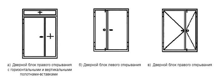 Замена панели МДФ на входной двери: Гайд к самостоятельной замене МДФ панелей на дверях